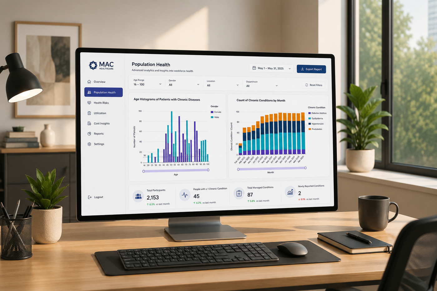 MAC Dashboard 2