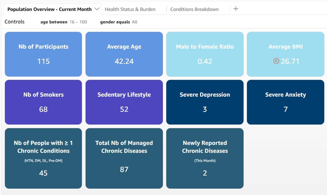MAC Corporate Dashboard