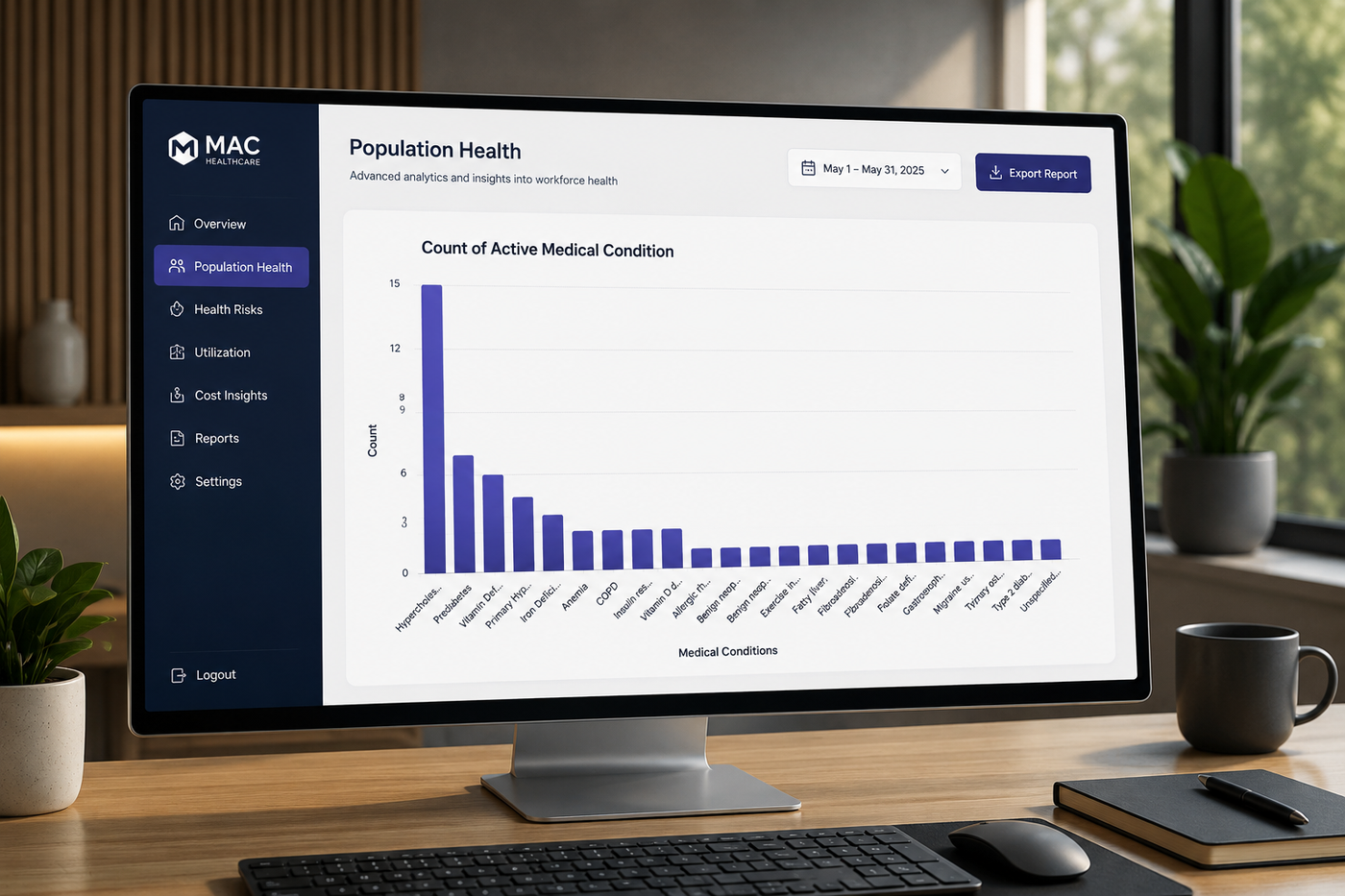 MAC Dashboard 3