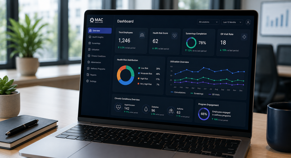 MAC corporate dashboard